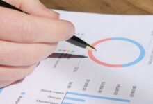 business metrics performance analysis