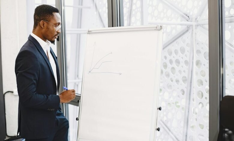 management performance insight report