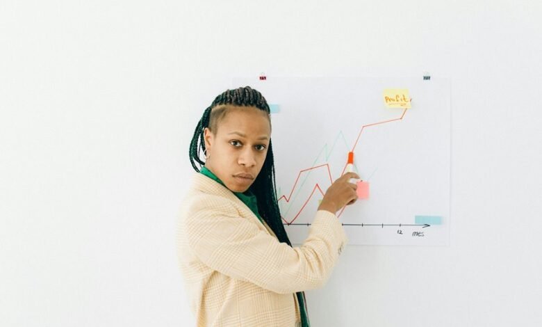 market indicators analysis report